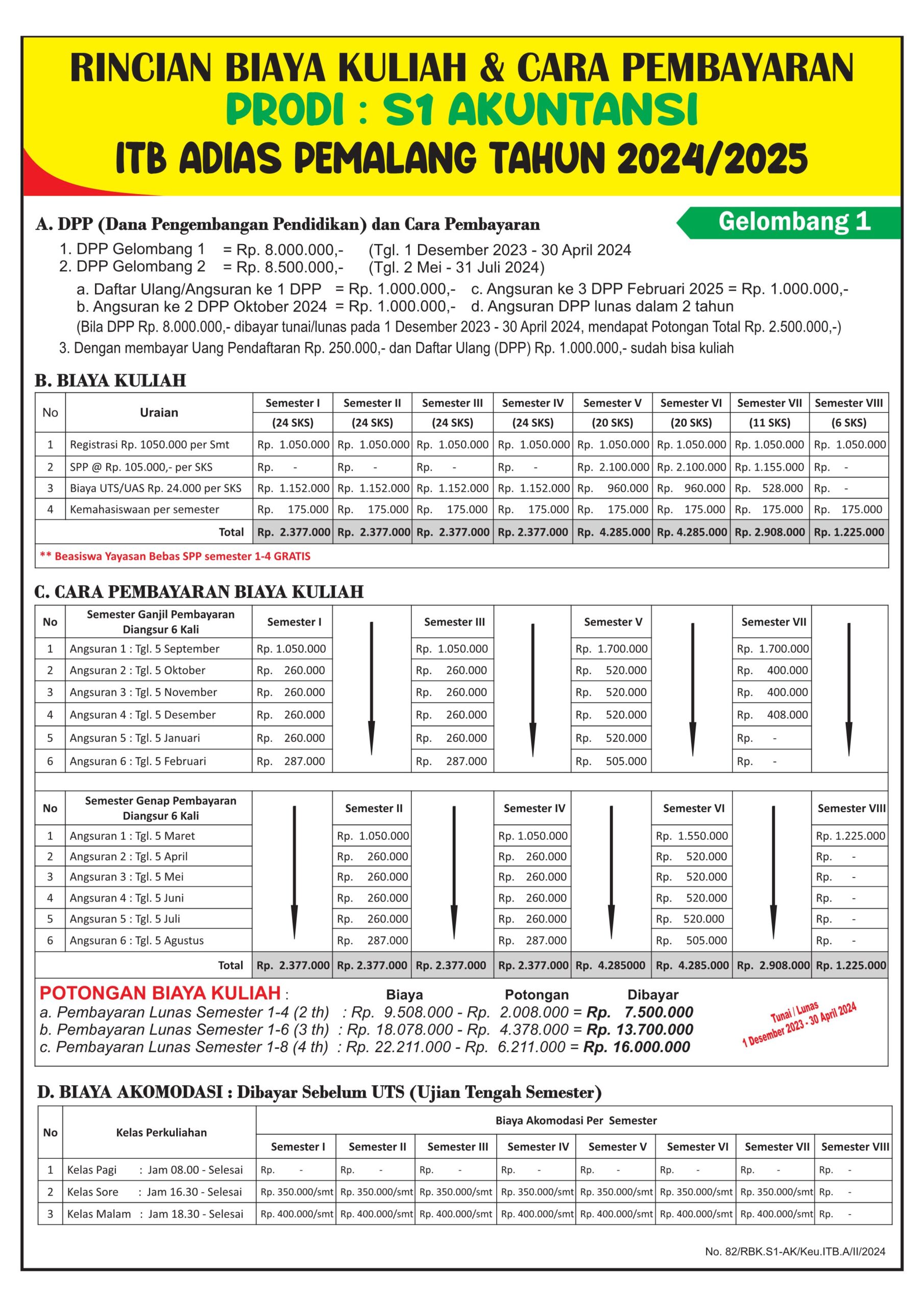 ITBA Rincian Biaya Kuliah PMB 2024 S1 AK
